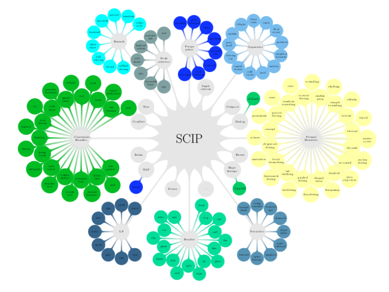 Media Name: scip-website.png